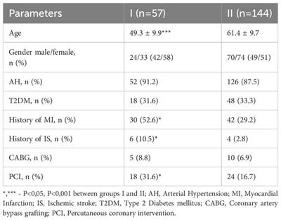 E670G PCSK9 polymorphism in HeFH & CAD with diabetes: is the bridge to personalized therapy within reach?